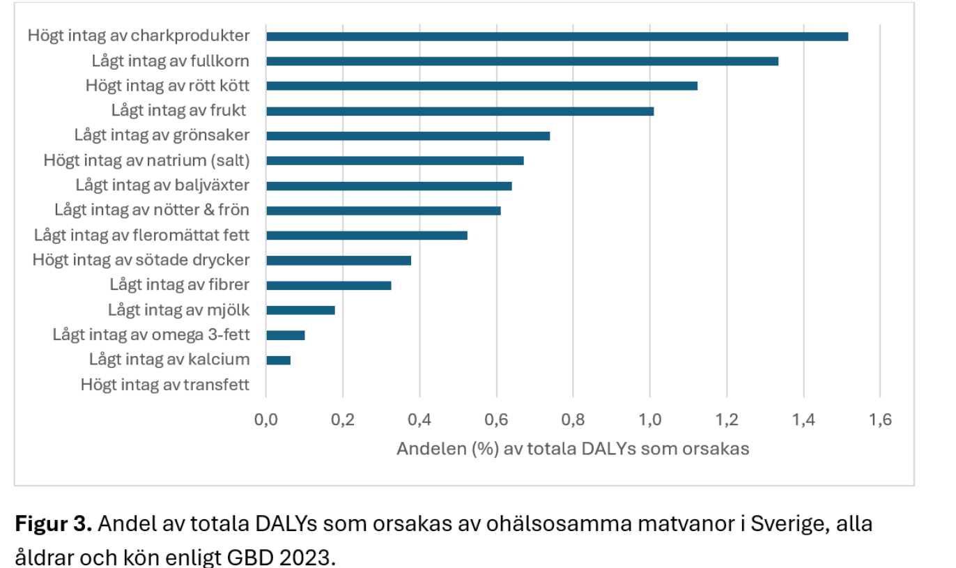 Global Burden of Disease